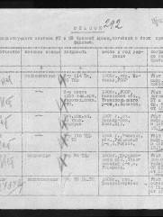 Длигач Яков Фроимович