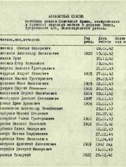 Зеличенок Давид Владимирович