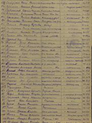 Субботников Израиль Наумович