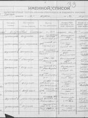 именной список о безвозвратных потерях