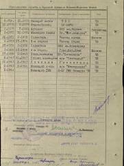 Чверткин Иосиф Абрамович командир эсминца еврей