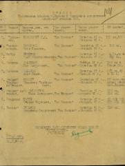 Лозовский Рафаил Абрамович