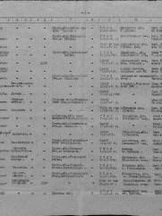 Басин Лахман Волькович еврей политработник кавадер двух орденоа красного знамени