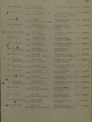 Агранович Лев Наумович