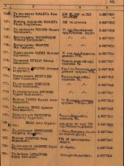 Мясников Меер Фейтелевич